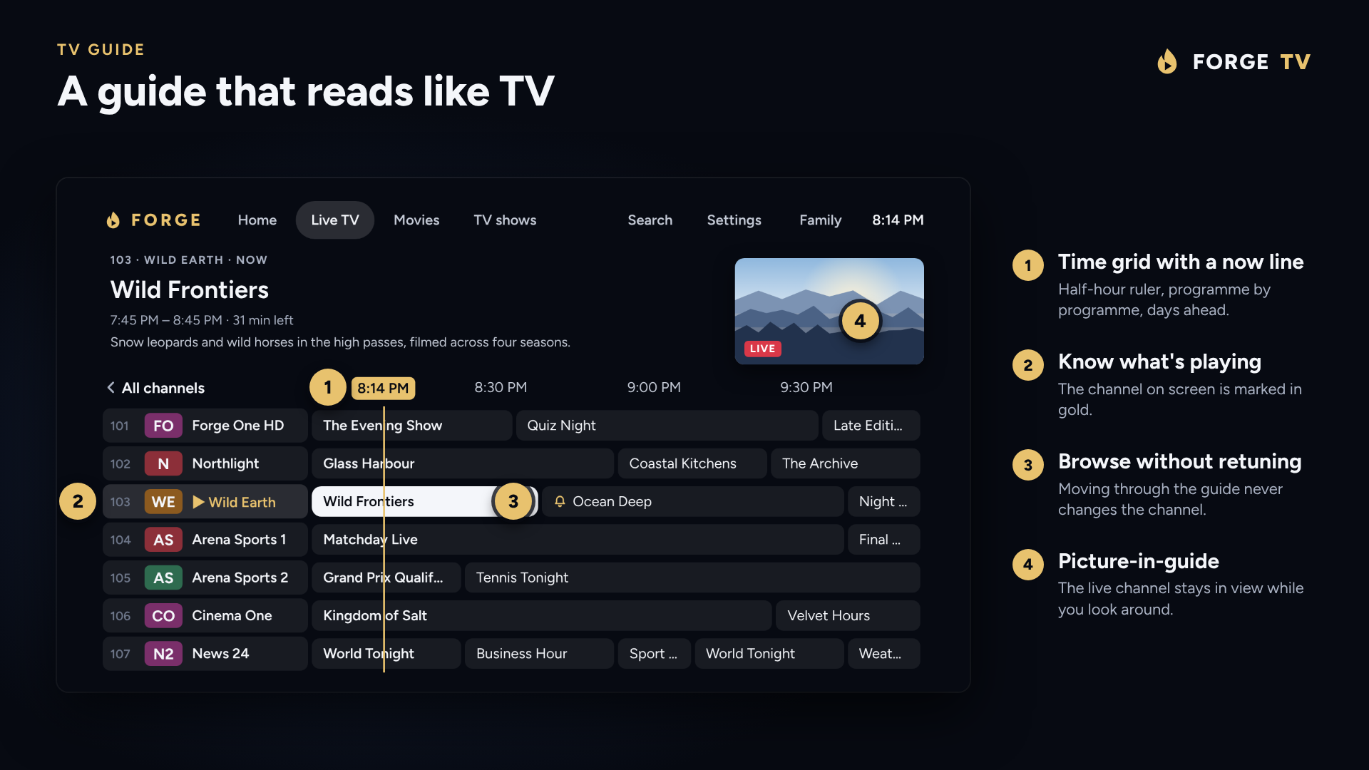 The TV guide: a time grid with a now line